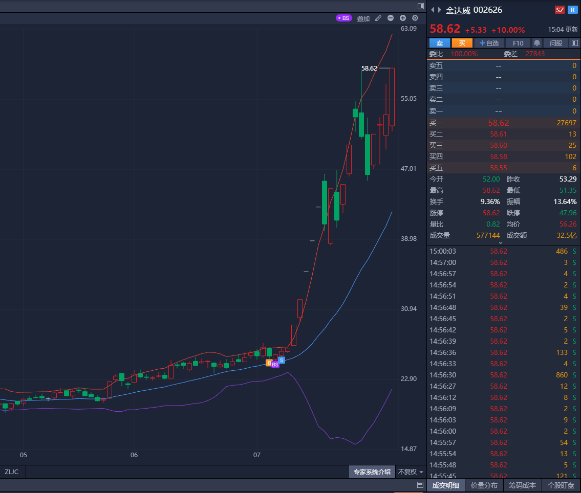 金达威操作标识